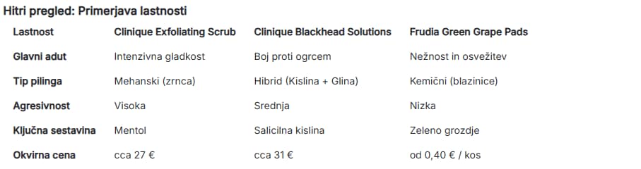 Hitra primerjava: Kateri ustreza tvojim potrebam?
