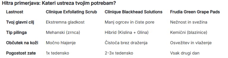 Hitra primerjava: Kateri ustreza tvojim potrebam?