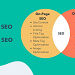 On Page vs. Off Page SEO