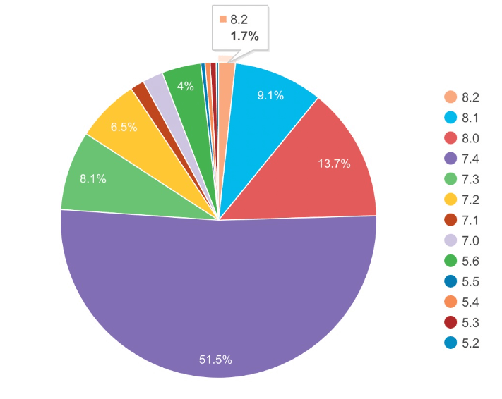 Optimizacija hitrosti spletnega mesta - RankMath 3 Optimizacija Hhitrosti spletnega mesta