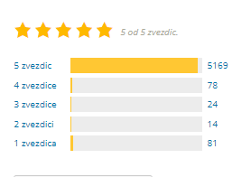 Astra je hitra in prilagodljiva 7 Astra ocene