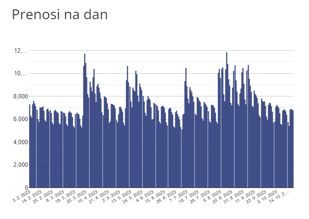 Astra je hitra in prilagodljiva 6 Astra