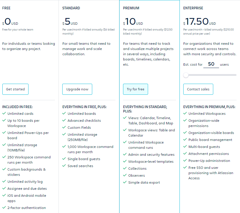 Trello - Review: 4 Trello - review