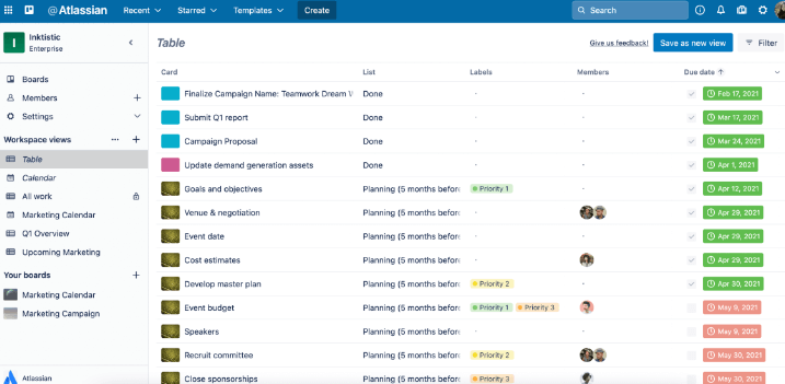Trello - Review: 5 Trello – review